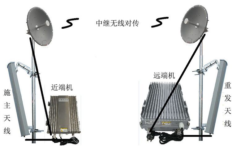 龙胜智能无线拉远移频中继直放站近端机远端机